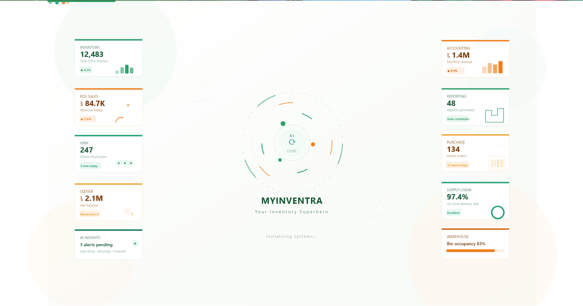 MyInventra Dashboard